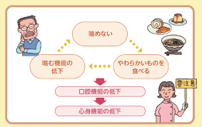 咀嚼をとおしての健康について