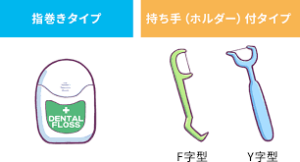 むし歯予防の必殺技