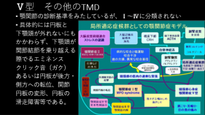 症例ブログ:顎関節症とその治療について