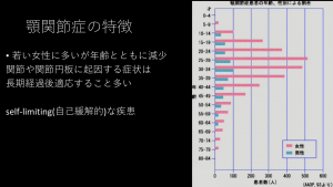 症例ブログ:顎関節症とその治療について