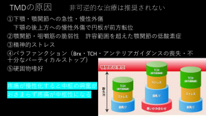 症例ブログ:顎関節症とその治療について