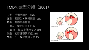 症例ブログ:顎関節症とその治療について