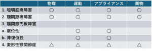 症例ブログ:顎関節症とその治療について その2