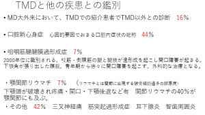 症例ブログ:顎関節症とその治療について その2